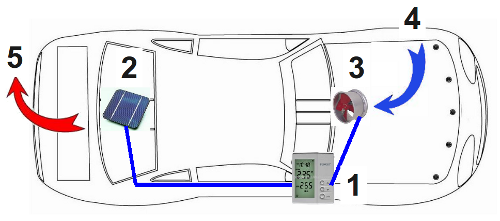 solar car ventilator